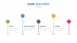 Free Timeline Google Slides Templates - Slidesmash