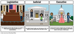 Executive Branch clipart Legislature Judiciary Executive ...