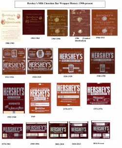 Hershey\'s Wrapper [1900-Present] : DesignsThroughTime