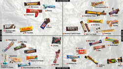 The official candy bar power rankings - Los Angeles Times