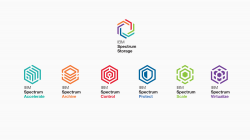 IBM Spectrum Storage - Design Language — Kate Valind | Logos ...
