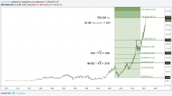 Humana\'s Stock (HUM) May Be Nearing A Correction - See It Market