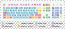 Computer keyboard Computer mouse Keyboard layout QWERTY ...