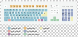 Computer Keyboard QWERTY Keyboard Layout Typing AZERTY PNG ...