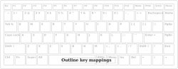 Vector graphics of simple keyboard outline for key mapping ...