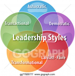 Stock Illustration - Leadership styles business diagram ...