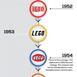 Lego Logo Evolution | Visual.ly
