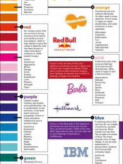 Color Psychology in Logo Design | Visual.ly