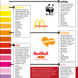 Infographic] - Color Psychology in Logo Design - PIXEL77