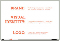 Branding, Identity, and Logos: What Do They Mean? (Part 1 ...