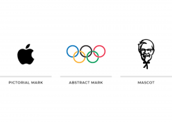 8 Types of Logos and What to Use For Your Business - Design ...