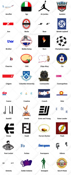 Logos Quiz AticoD Games Answers | iPlay.my