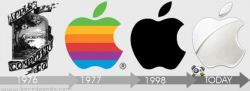 Apple, MacIntosh & Mac - Evolution