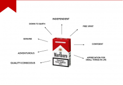Brand Meaning – Archetypal Mythography | MARLBORO BRAND ...