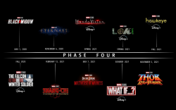 Marvel Studios Announces Phase 4 at Comic-Con! Here are All ...