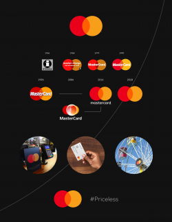 Mastercard new logo no longer has letters in iconic brand move