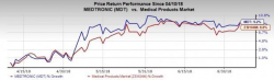 Medtronic (MDT) Rides on Innovation, Rising Costs a Woe