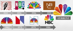 Evolution of the NBC logo, from 1943 to present (click link ...