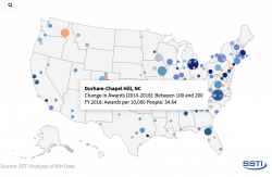 Triangle Leads Nation in NIH Per-Capita Funding – Duke OLV