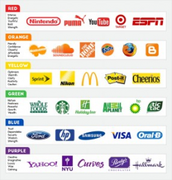 The Evolution of Logos in Marketing: Where Did It All Begin ...