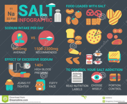 No Salt Clipart | Free Images at Clker.com - vector clip art ...