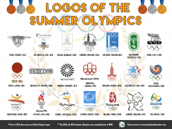 Logo Designs of the Summer Olympics | OnlineDesignTeacher