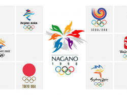 The best and worst olympic logos of all time - 99designs