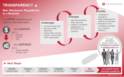 International Transparency Disclosure – Quick Guide