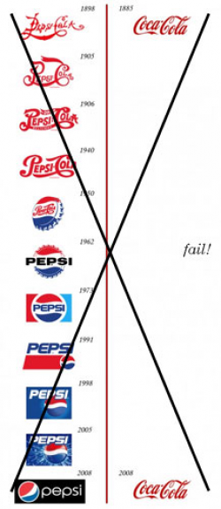 Brand New: Coca-Cola vs. Pepsi, Revised Edition