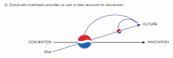 Pepsi\'s Nonsensical Logo Redesign Document: $1 Million for ...