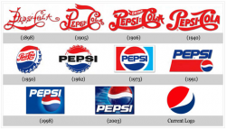 Pepsi Logo Design Evolution