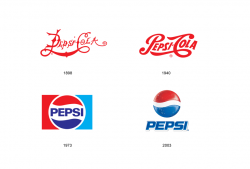 Pepsi logo evolution - Logok