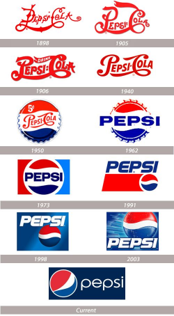 Great Stories Behind Popular Logo Evolutions | Pepsi logo ...