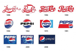 patio cola Logo | Pepsi Logo History | Pepsi logo, Pepsi ...