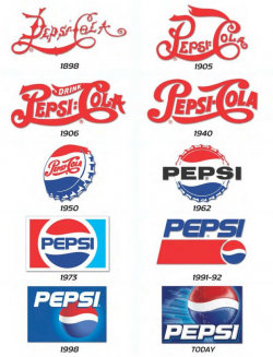 Logo Evolution of 10 Famous Brands | Pepsi logo, Pepsi ...