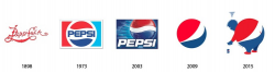 The evolution and the future of famous logos
