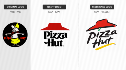 pizza hut logo evolution | Pizza hut logo, Pizza hut, Logos