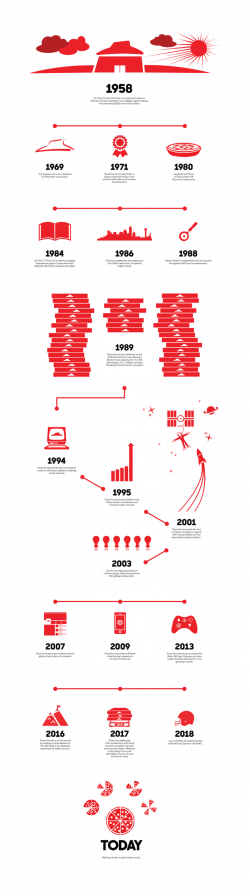 Our Story – Hut Life – Official Pizza Hut Blog