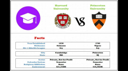 harvard vs princeton - YouTube