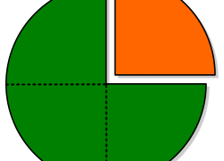 Quarter fraction clipart - Clip Art Library