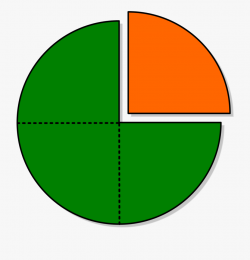 File Piechartfraction Threefourths Onefourth - One Quarter ...