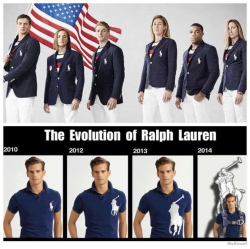 Evolution of ralph lauren Logos