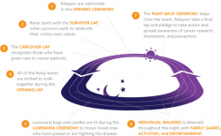 Relay For Life | American Cancer Society