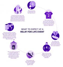 Relay for Life | WPRI.com