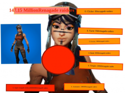 Renegade Raider | Tynker