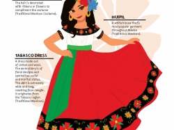 Scarf Clipart traditional mexican 23 - 325 X 243 Free Clip ...