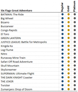 THE FLASH Pass | Six Flags Great Adventure