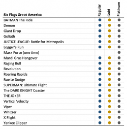 THE FLASH Pass | Six Flags Great America