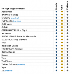 THE FLASH Pass | Six Flags Magic Mountain
