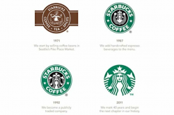 Starbucks logo change: No name. More mermaid. Will it sell ...